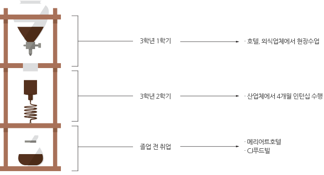 sub3_4_2_food_스쿨소개_03