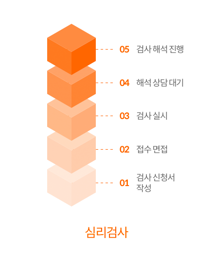 심리검사