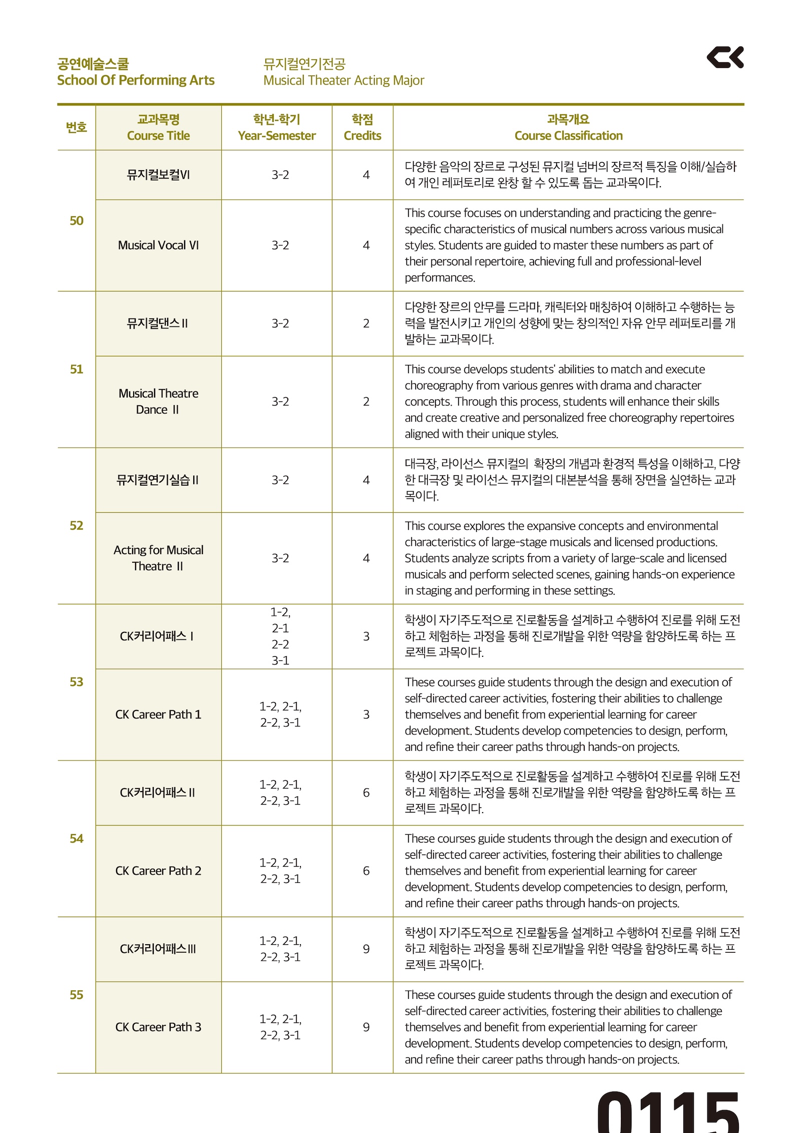 performing_curriculm-12