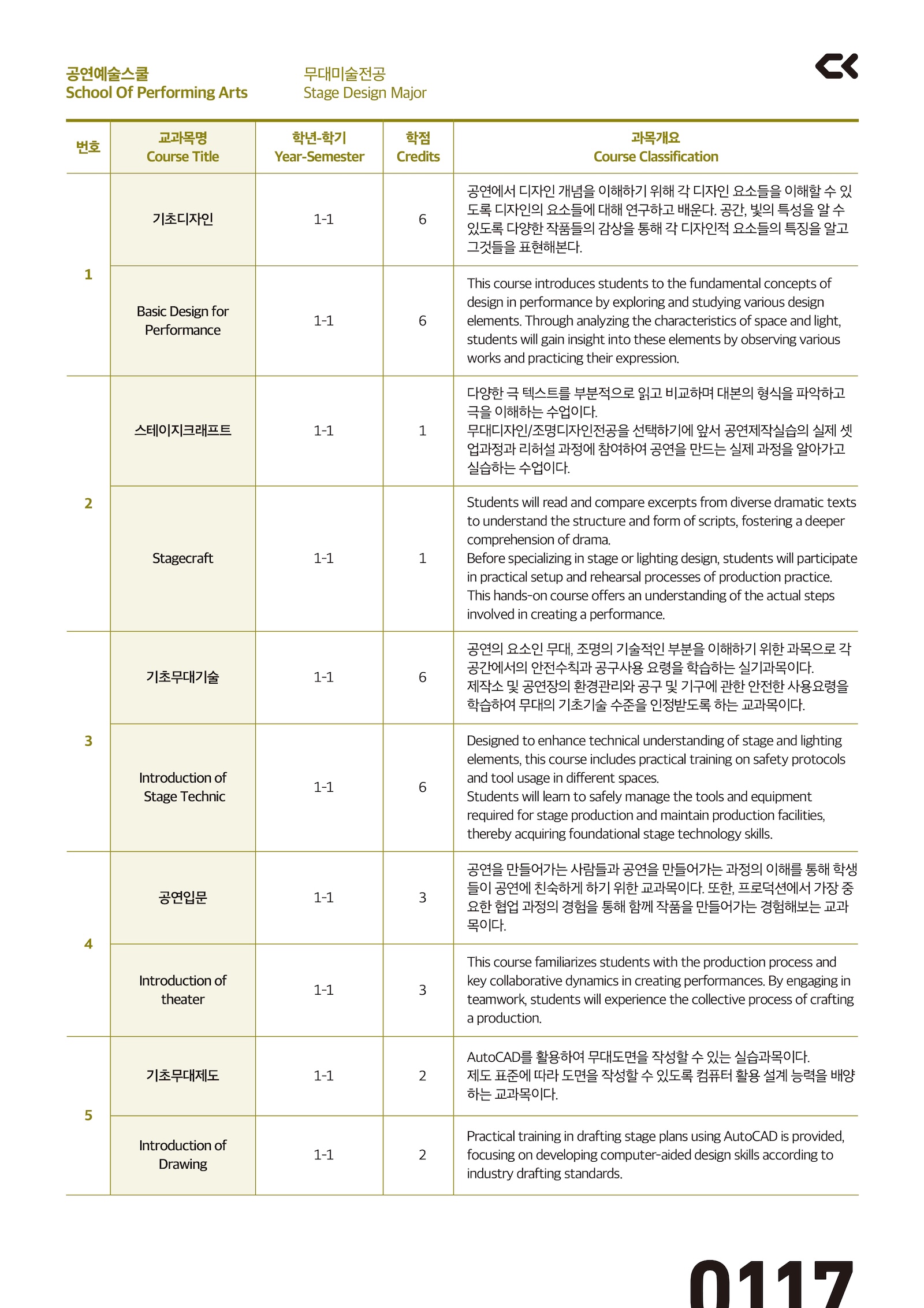 performing_curriculm-14