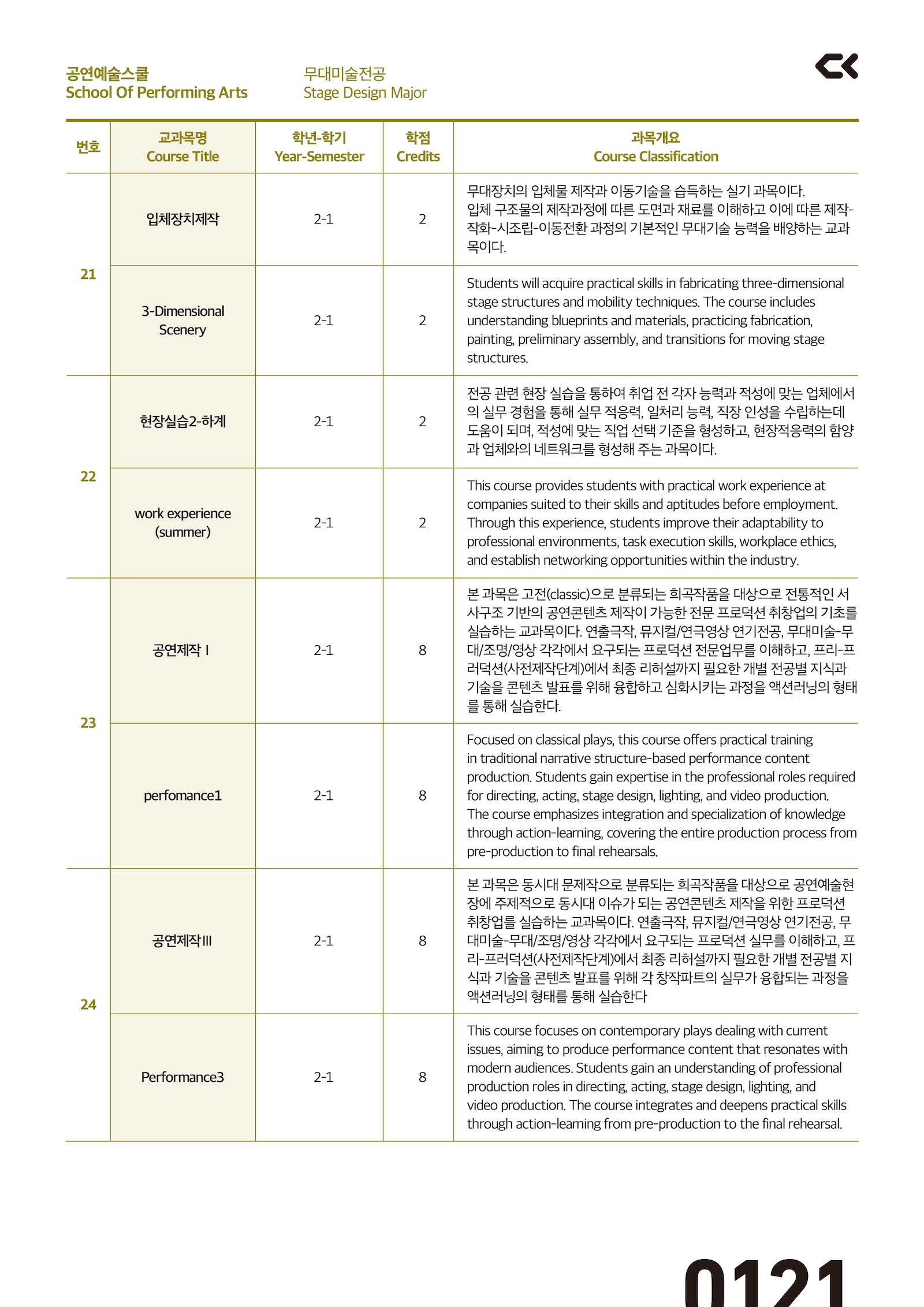 performing_curriculm-18