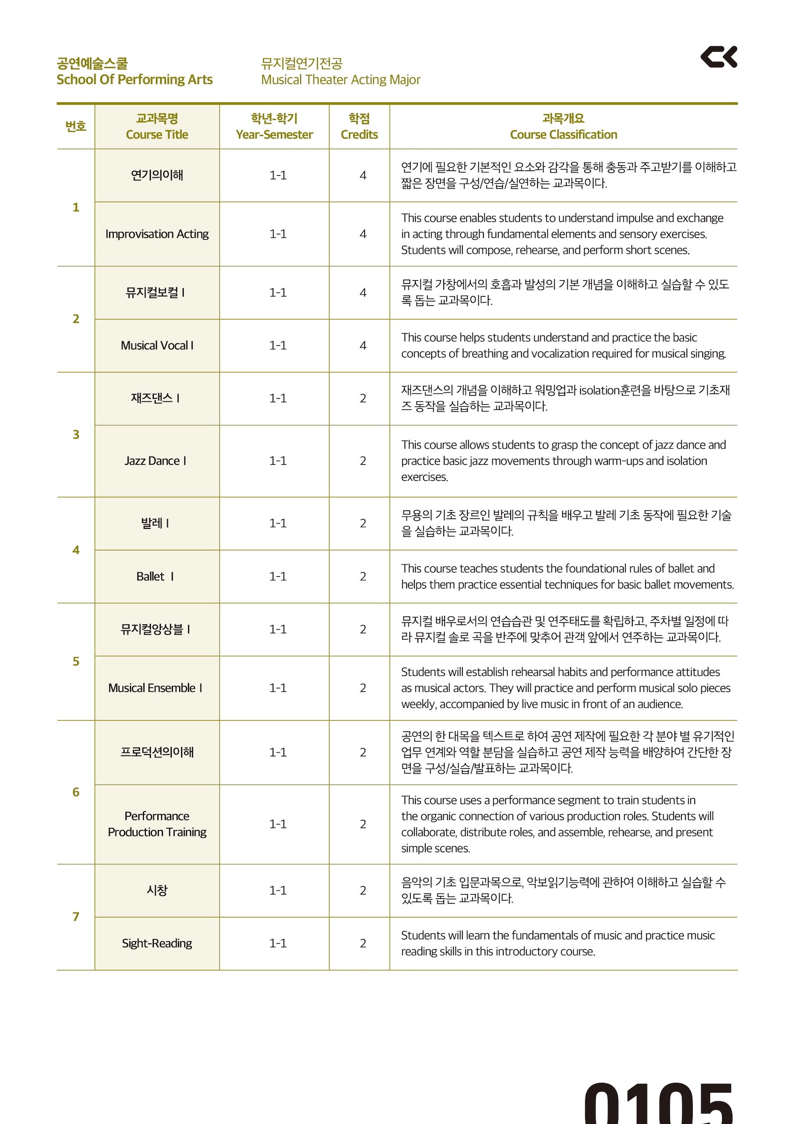 performing_curriculm-2