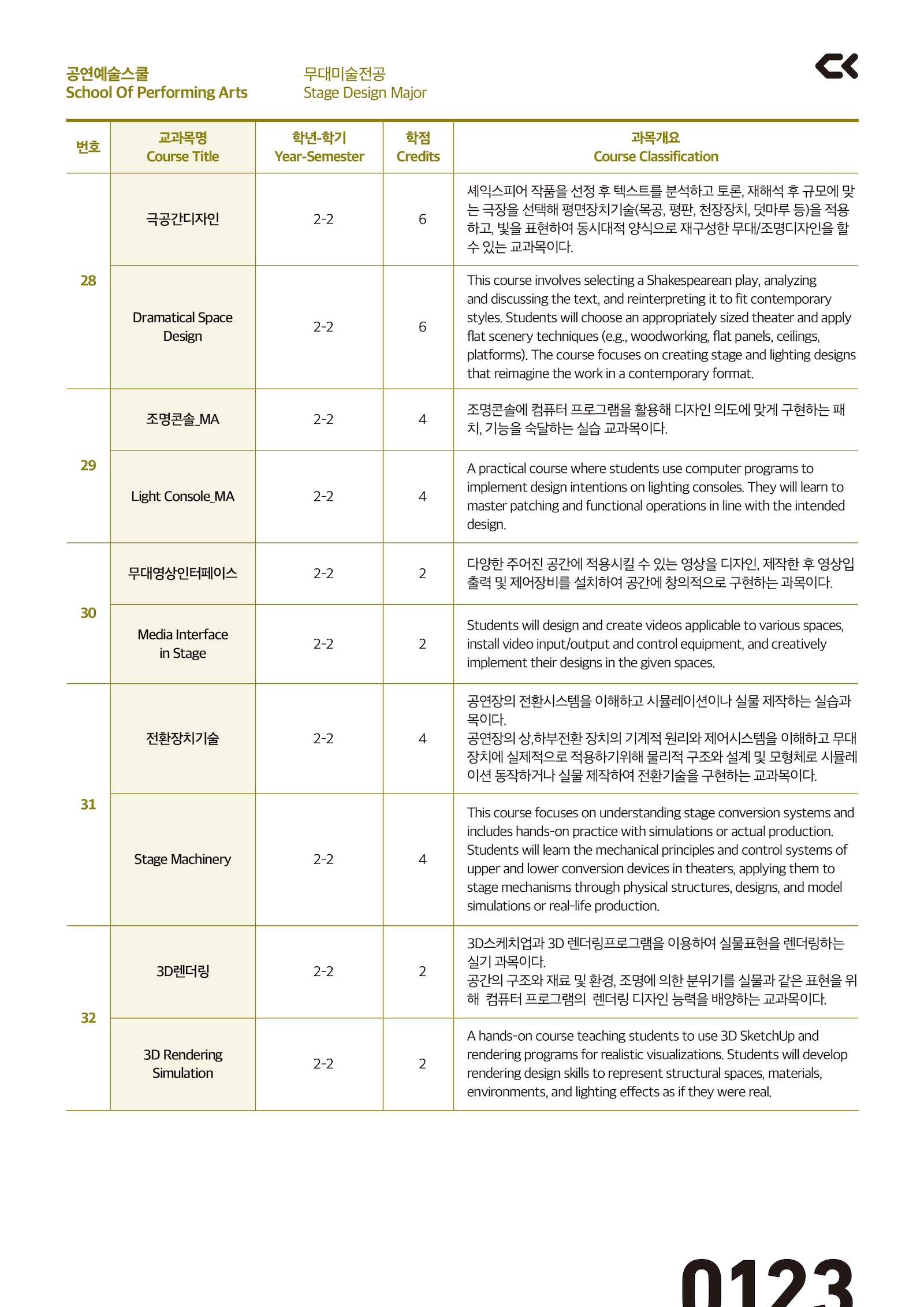 performing_curriculm-20