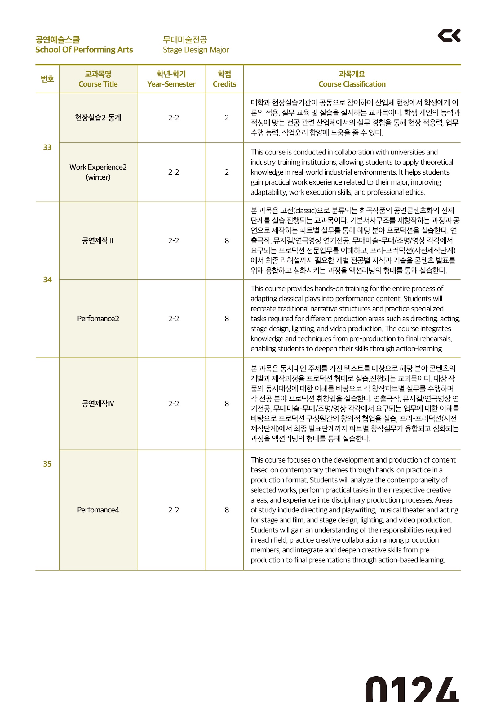 performing_curriculm-21