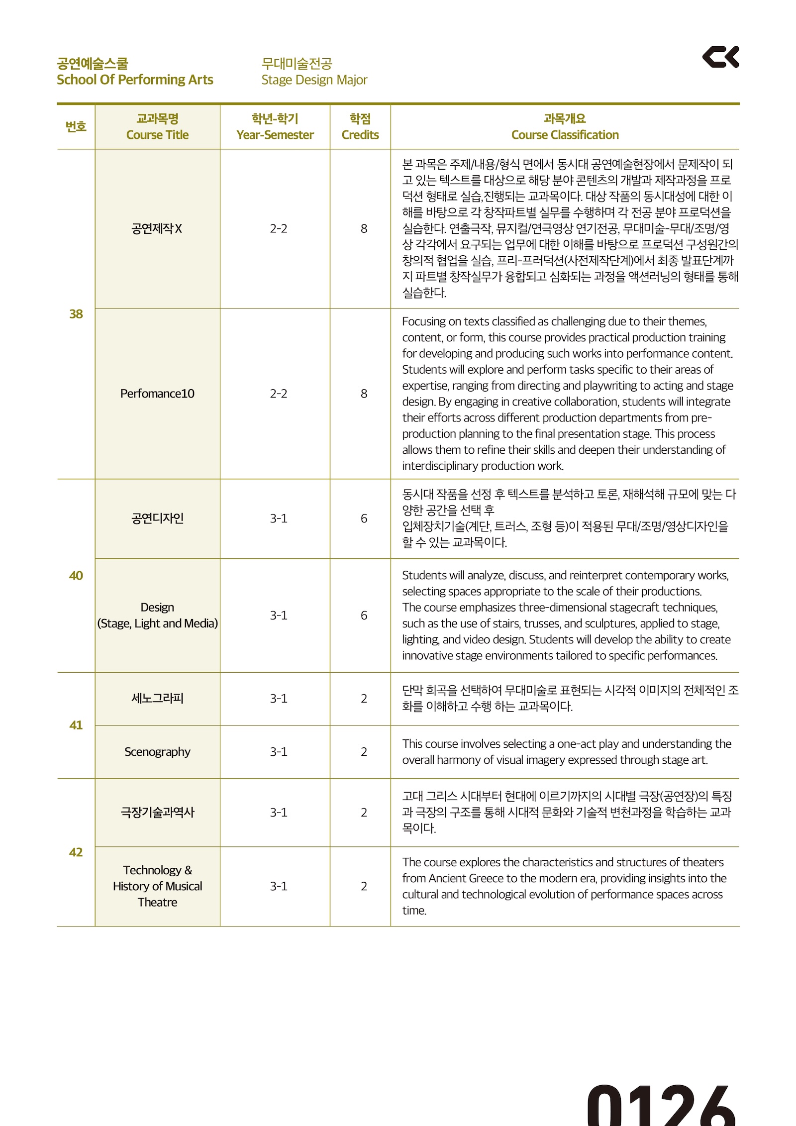 performing_curriculm-23