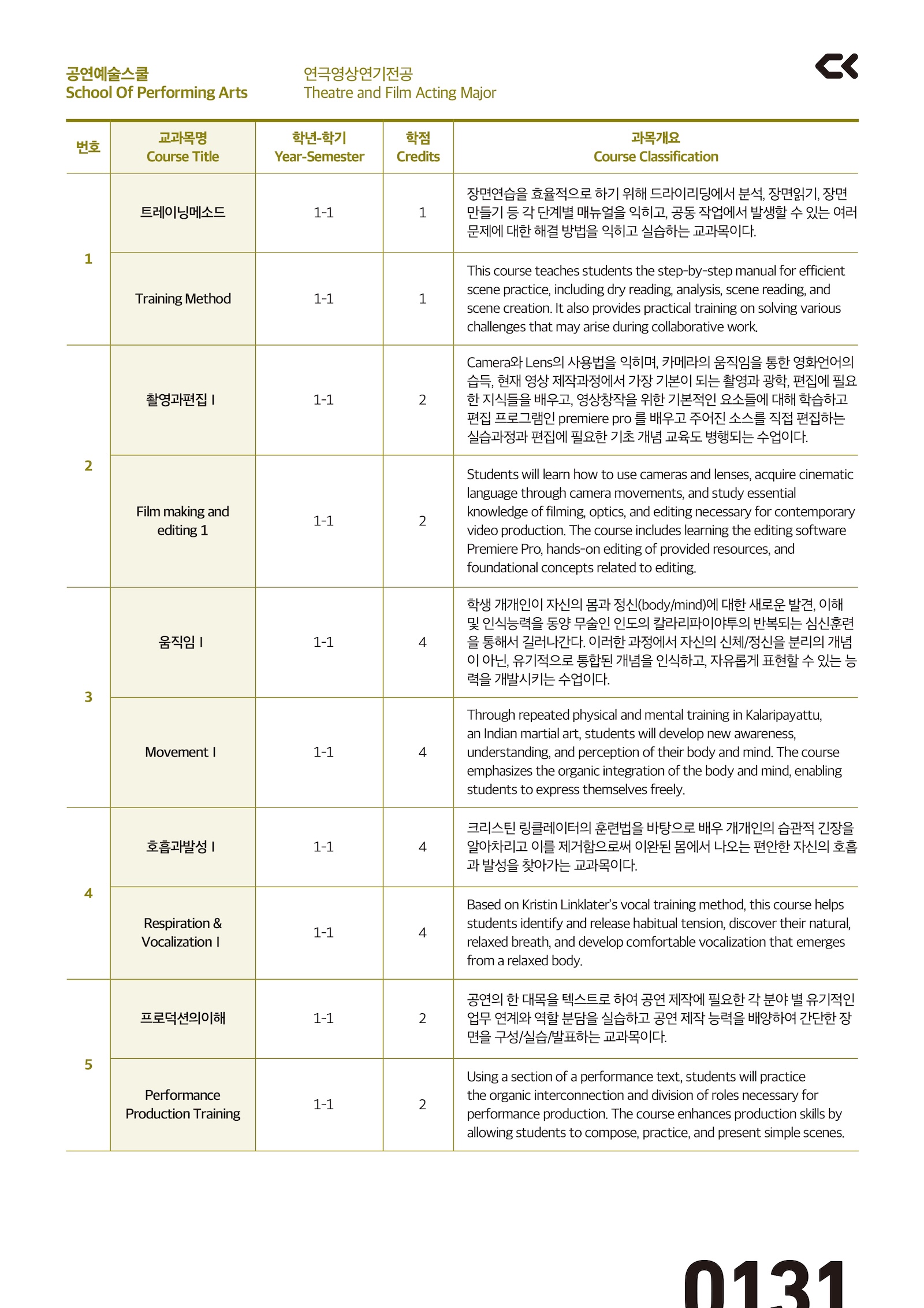 performing_curriculm-28
