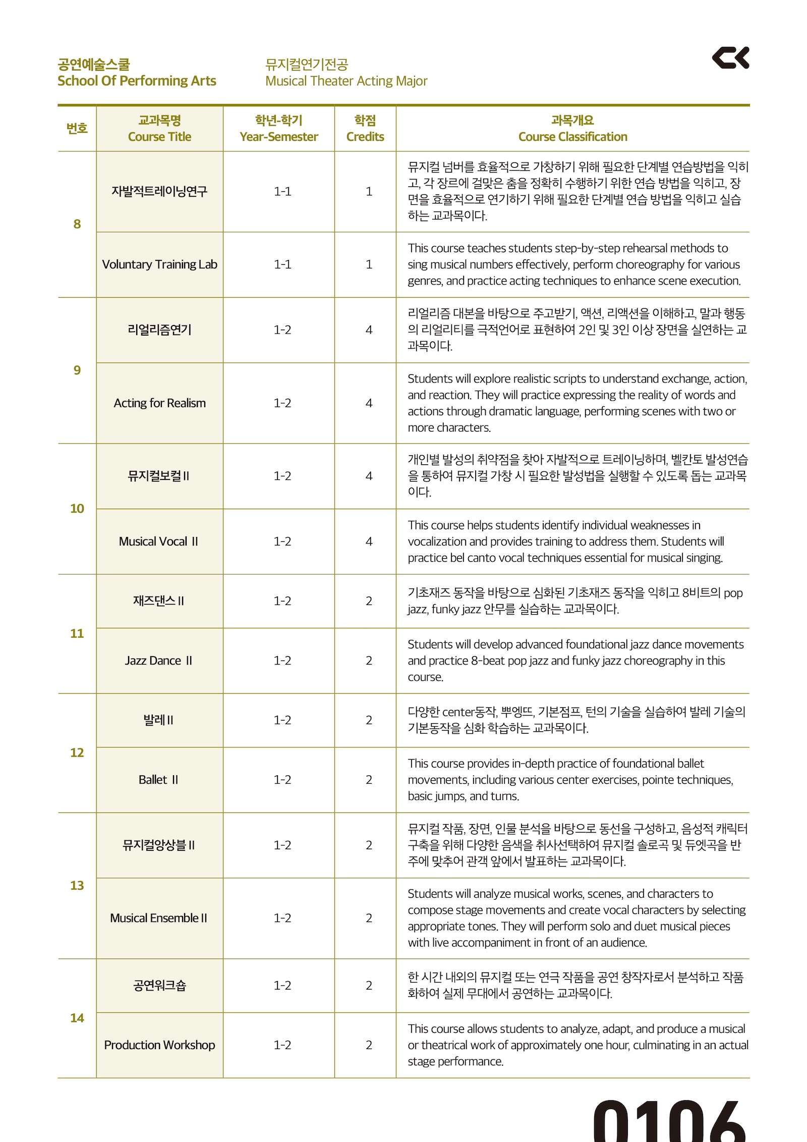 performing_curriculm-3