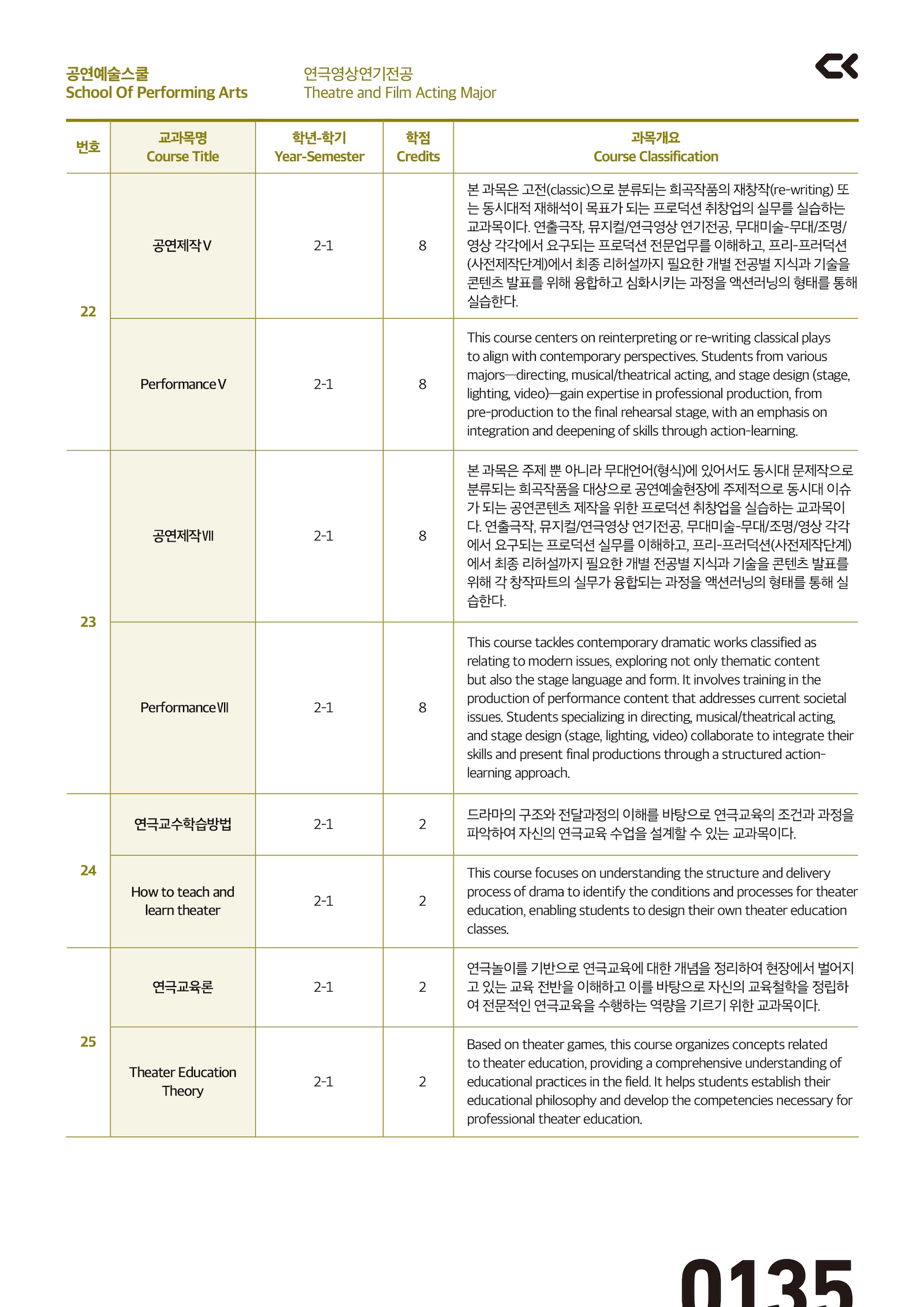 performing_curriculm-32