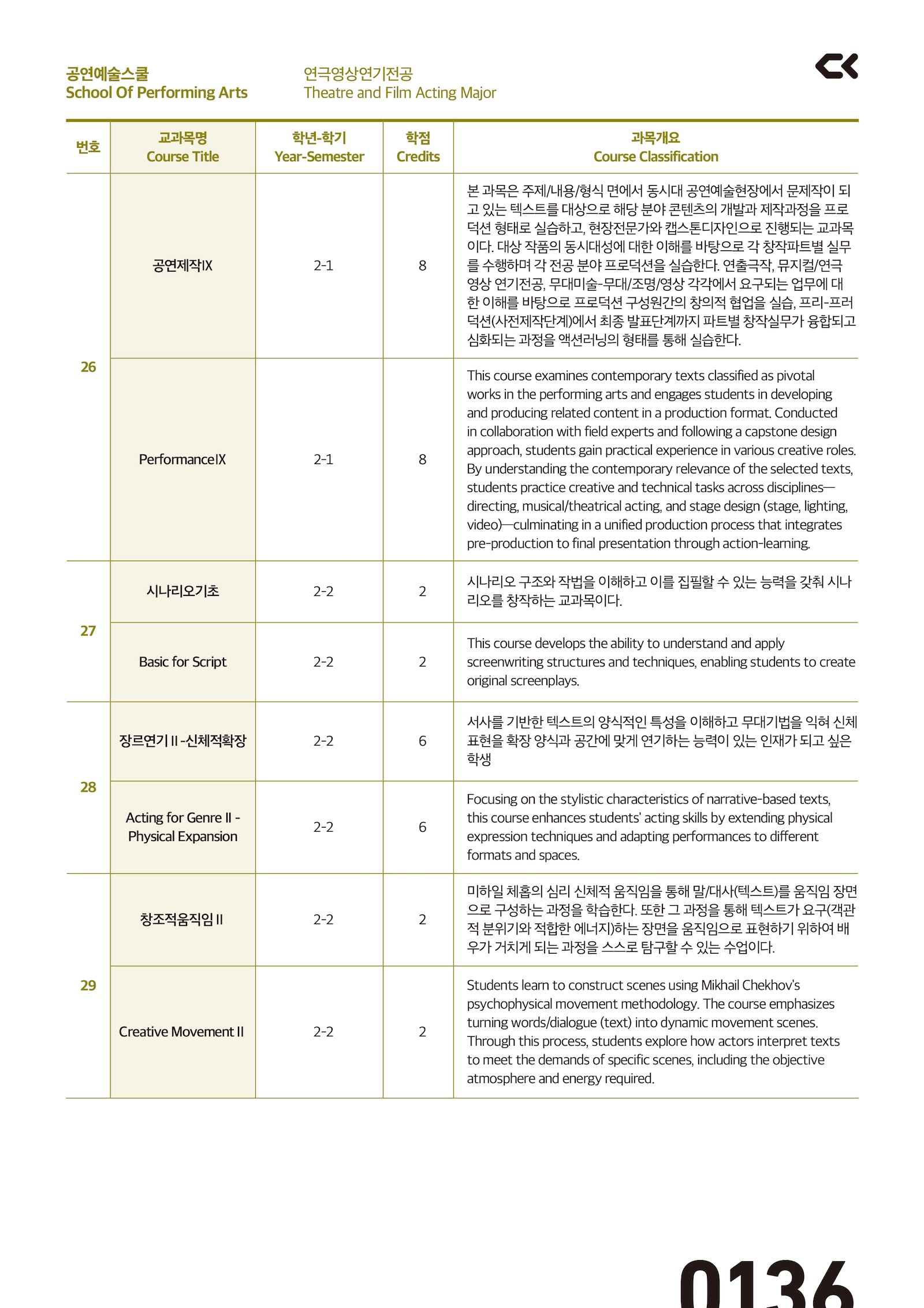 performing_curriculm-33