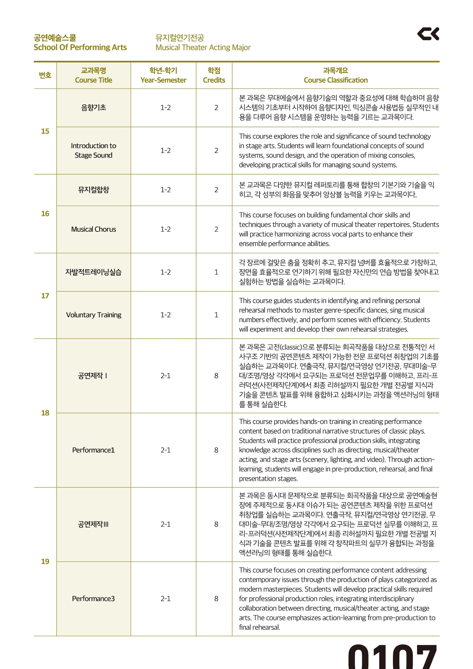 performing_curriculm-4