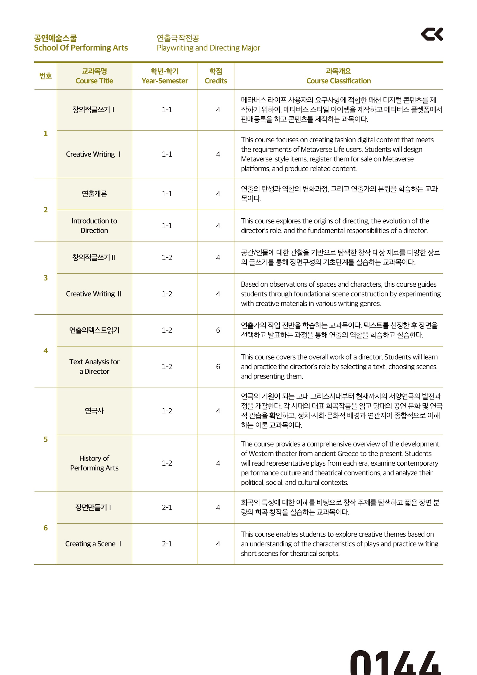performing_curriculm-41