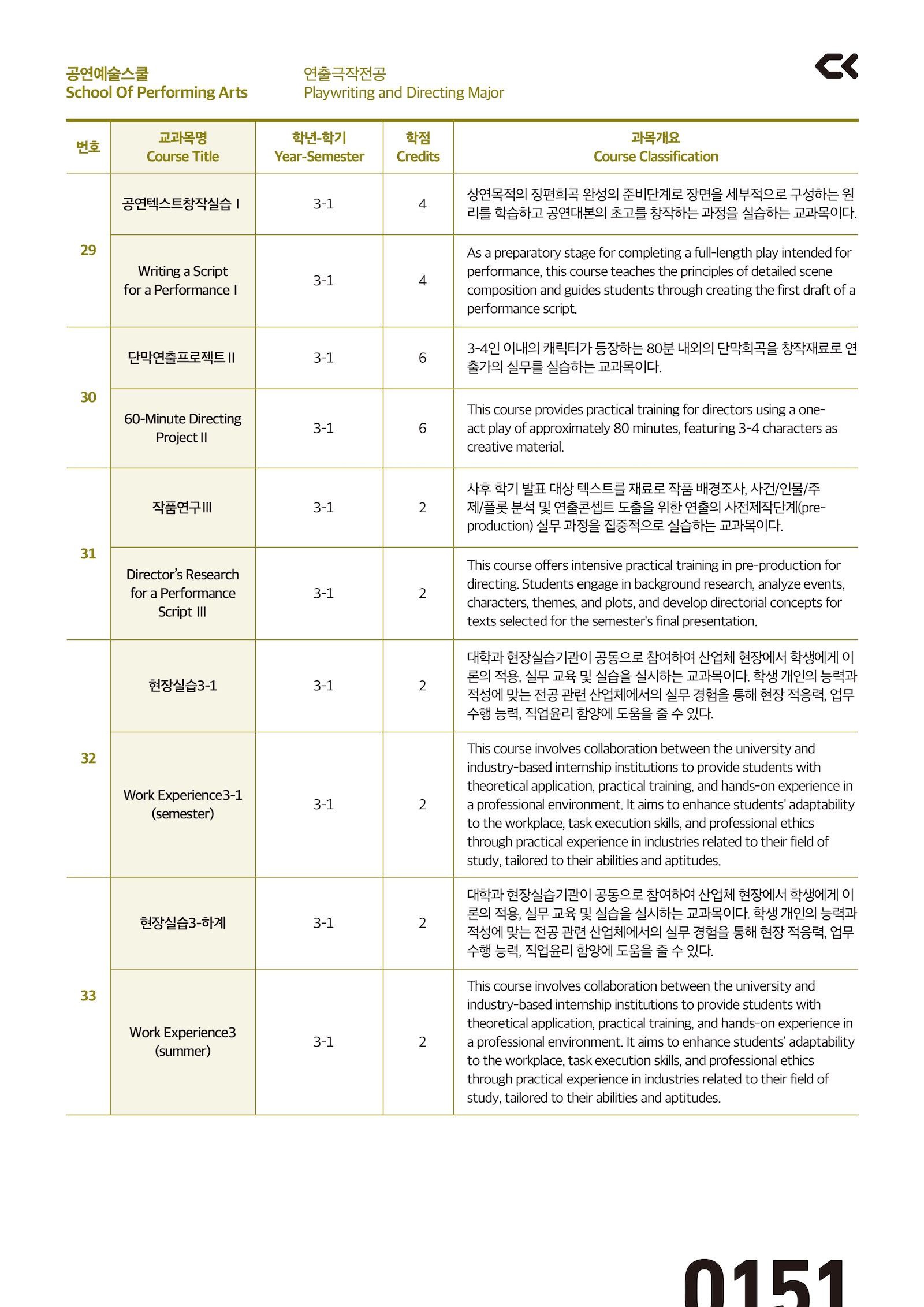performing_curriculm-48