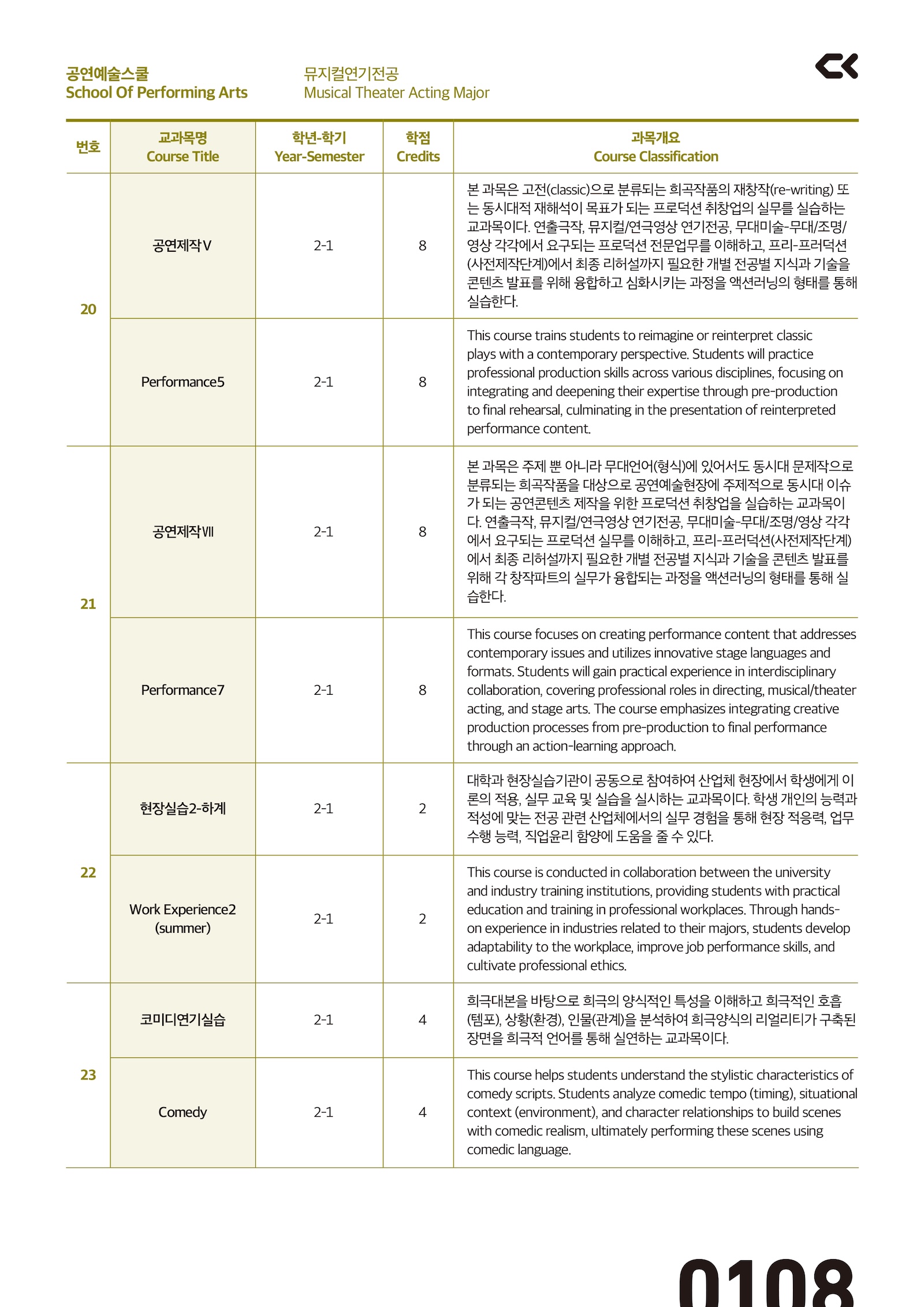 performing_curriculm-5