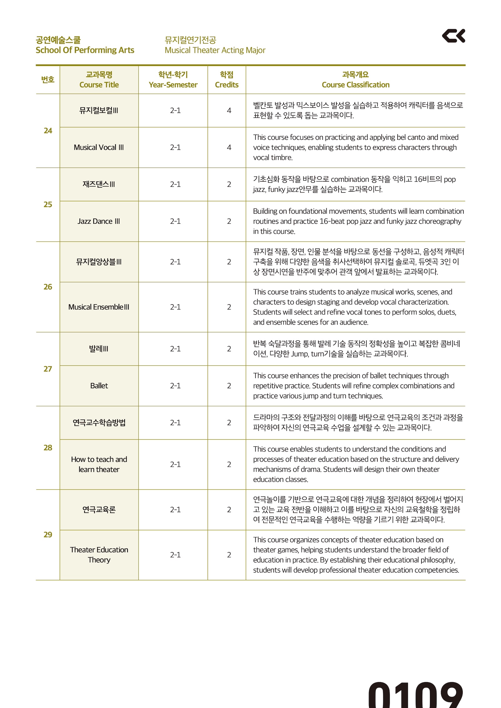performing_curriculm-6