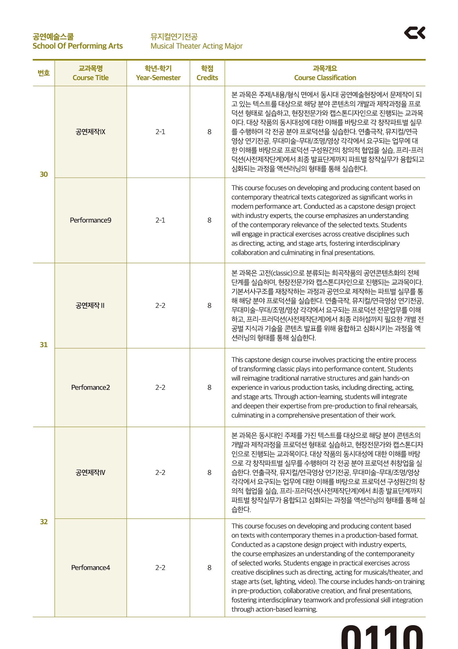performing_curriculm-7