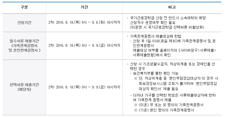 근로