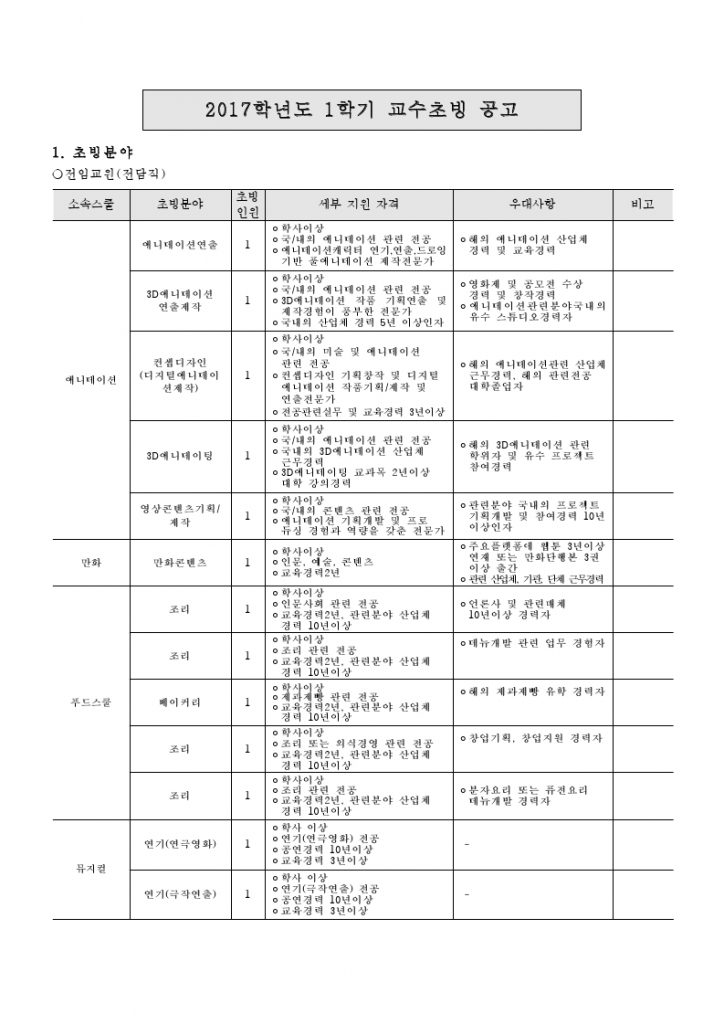 2017-1학기_교수초빙공고(안)_최종_공고.pdf_page_1