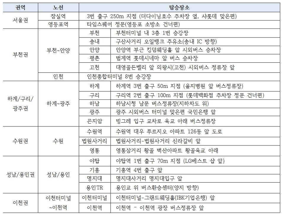 승차장소