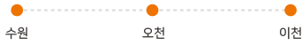 하계 구리